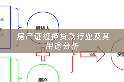  房产证抵押贷款行业及其用途分析