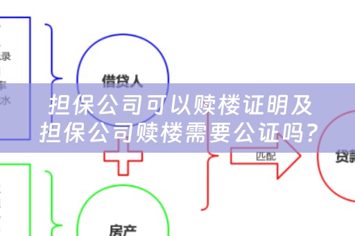  担保公司可以赎楼证明及担保公司赎楼需要公证吗？