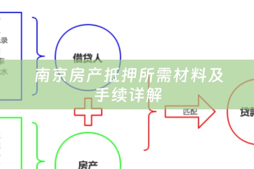  南京房产抵押所需材料及手续详解