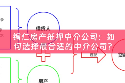  铜仁房产抵押中介公司：如何选择最合适的中介公司？