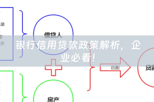  银行信用贷款政策解析，企业必看！