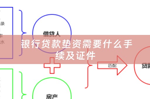  银行贷款垫资需要什么手续及证件