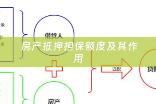  房产抵押担保额度及其作用