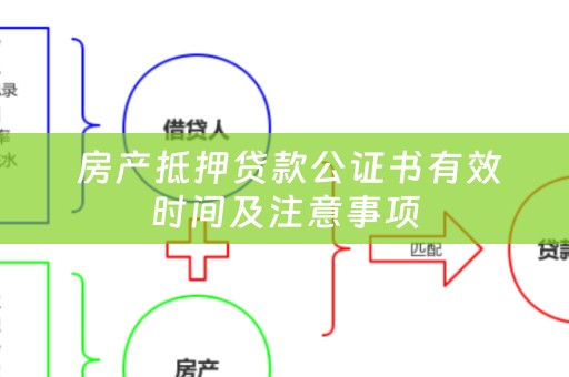  房产抵押贷款公证书有效时间及注意事项