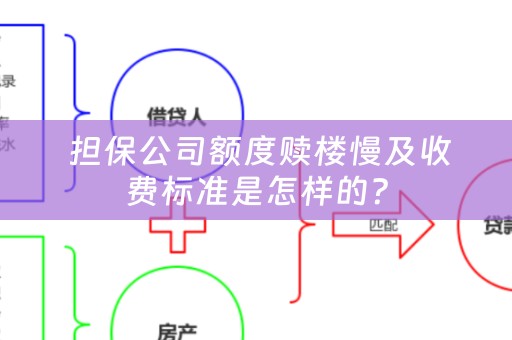  担保公司额度赎楼慢及收费标准是怎样的？