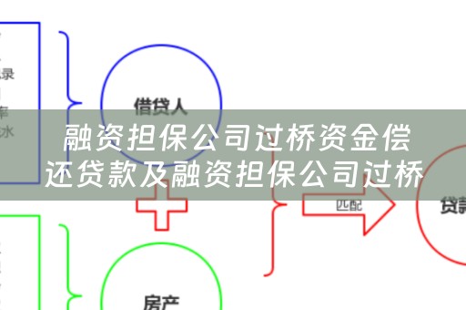  融资担保公司过桥资金偿还贷款及融资担保公司过桥资金偿还贷款合法吗？