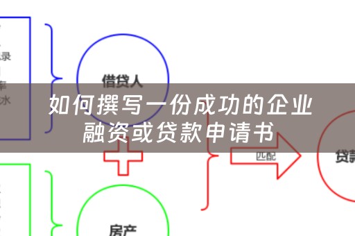  如何撰写一份成功的企业融资或贷款申请书