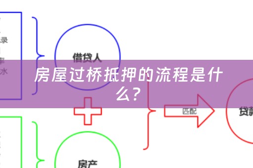  房屋过桥抵押的流程是什么？