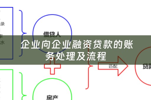  企业向企业融资贷款的账务处理及流程