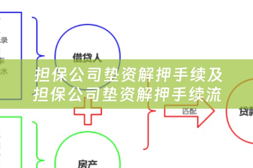  担保公司垫资解押手续及担保公司垫资解押手续流程详解