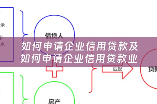  如何申请企业信用贷款及如何申请企业信用贷款业务？