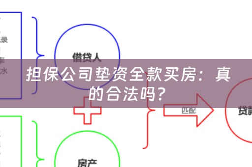  担保公司垫资全款买房：真的合法吗？