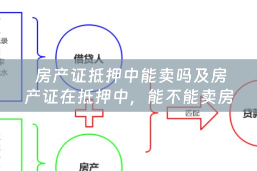  房产证抵押中能卖吗及房产证在抵押中，能不能卖房