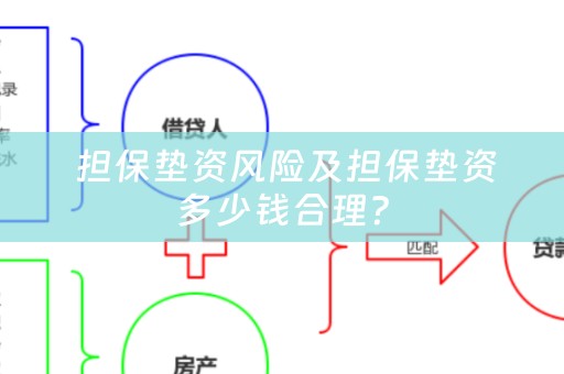  担保垫资风险及担保垫资多少钱合理？