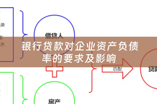  银行贷款对企业资产负债率的要求及影响