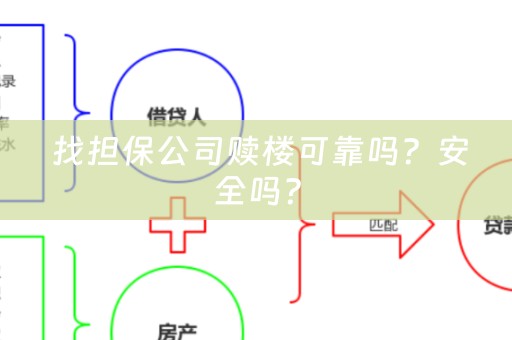  找担保公司赎楼可靠吗？安全吗？