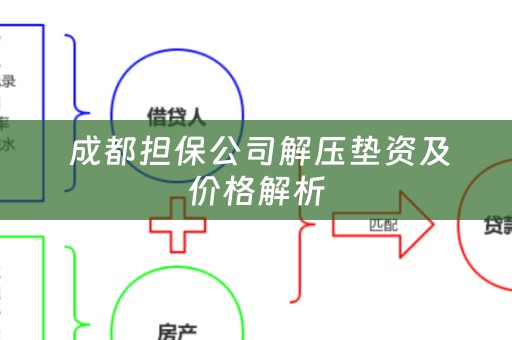  成都担保公司解压垫资及价格解析