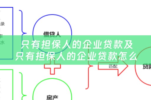  只有担保人的企业贷款及只有担保人的企业贷款怎么办