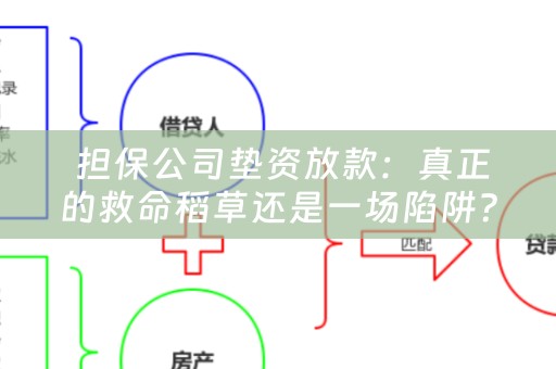  担保公司垫资放款：真正的救命稻草还是一场陷阱？