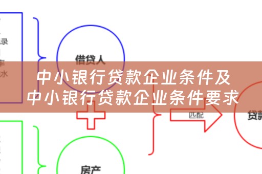  中小银行贷款企业条件及中小银行贷款企业条件要求