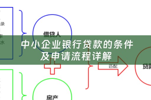  中小企业银行贷款的条件及申请流程详解