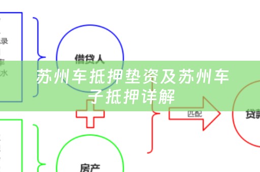  苏州车抵押垫资及苏州车子抵押详解