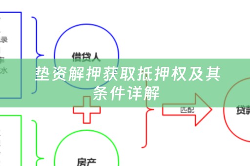  垫资解押获取抵押权及其条件详解