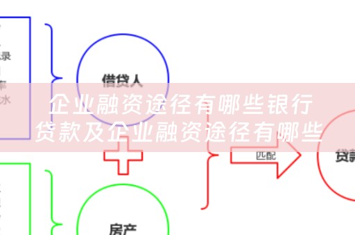  企业融资途径有哪些银行贷款及企业融资途径有哪些银行贷款业务