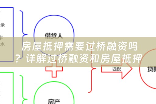  房屋抵押需要过桥融资吗？详解过桥融资和房屋抵押贷款