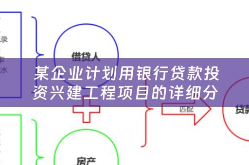  某企业计划用银行贷款投资兴建工程项目的详细分析