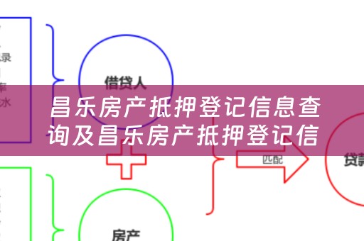  昌乐房产抵押登记信息查询及昌乐房产抵押登记信息查询官网