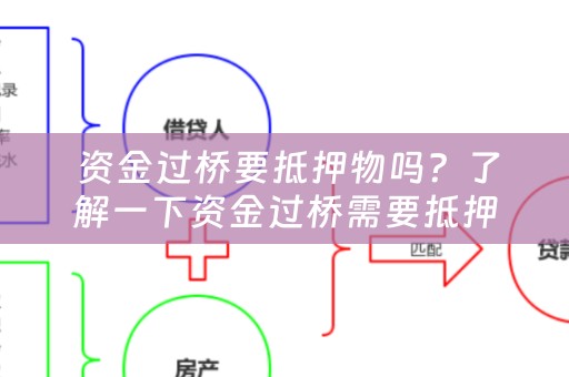  资金过桥要抵押物吗？了解一下资金过桥需要抵押物吗的相关知识