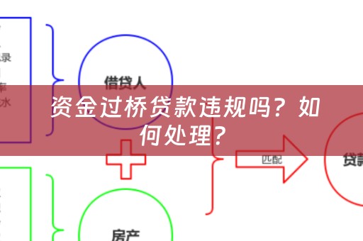  资金过桥贷款违规吗？如何处理？