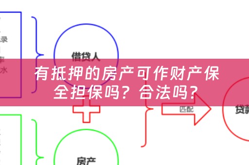  有抵押的房产可作财产保全担保吗？合法吗？