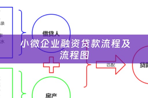  小微企业融资贷款流程及流程图