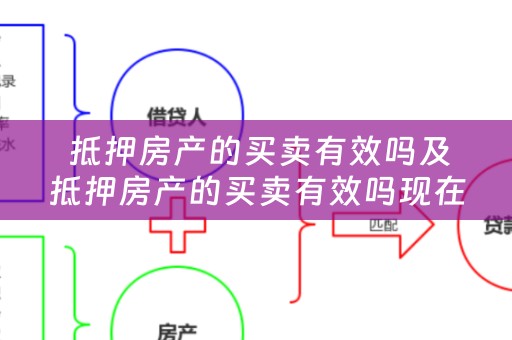  抵押房产的买卖有效吗及抵押房产的买卖有效吗现在