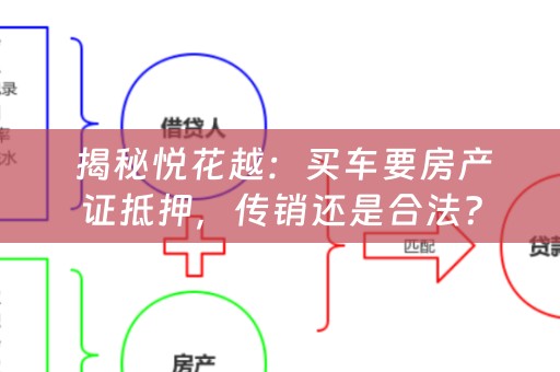  揭秘悦花越：买车要房产证抵押，传销还是合法？