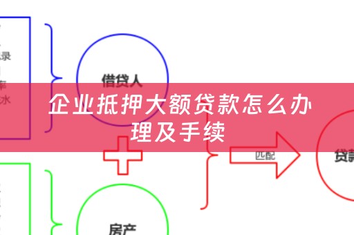  企业抵押大额贷款怎么办理及手续