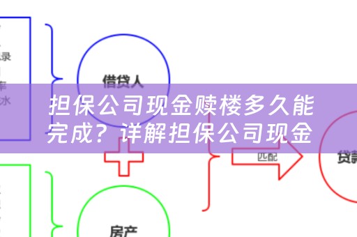  担保公司现金赎楼多久能完成？详解担保公司现金赎楼流程及时间