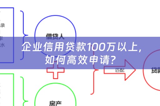  企业信用贷款100万以上，如何高效申请？