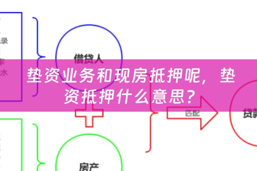  垫资业务和现房抵押呢，垫资抵押什么意思？