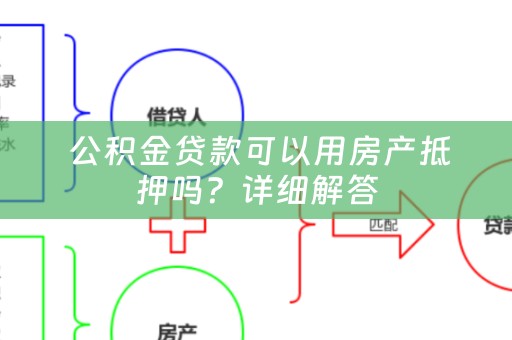  公积金贷款可以用房产抵押吗？详细解答