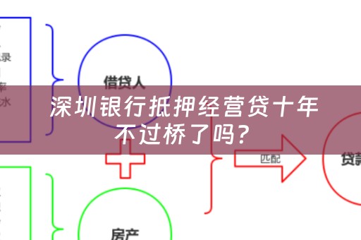  深圳银行抵押经营贷十年不过桥了吗？