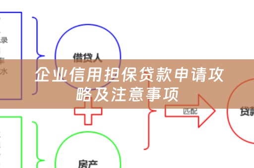  企业信用担保贷款申请攻略及注意事项