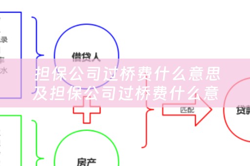  担保公司过桥费什么意思及担保公司过桥费什么意思啊