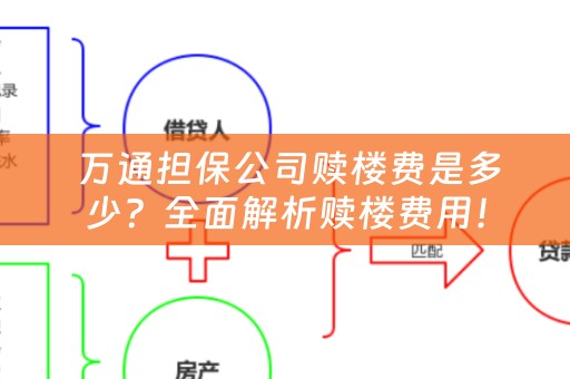  万通担保公司赎楼费是多少？全面解析赎楼费用！