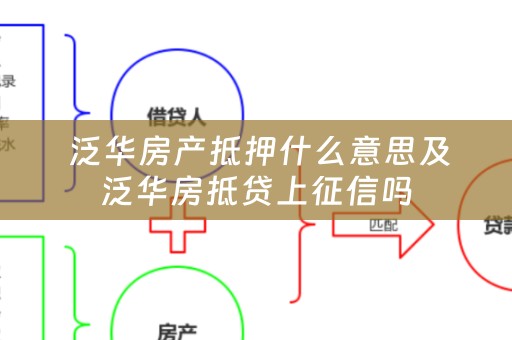  泛华房产抵押什么意思及泛华房抵贷上征信吗