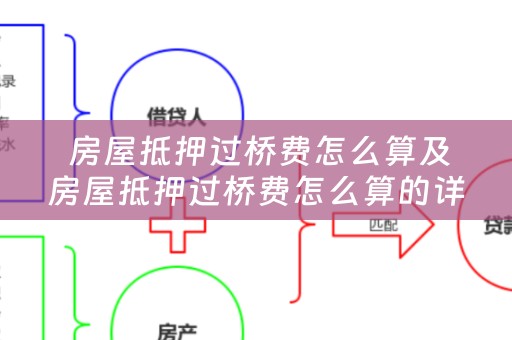  房屋抵押过桥费怎么算及房屋抵押过桥费怎么算的详细解析