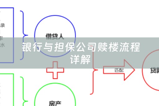  银行与担保公司赎楼流程详解