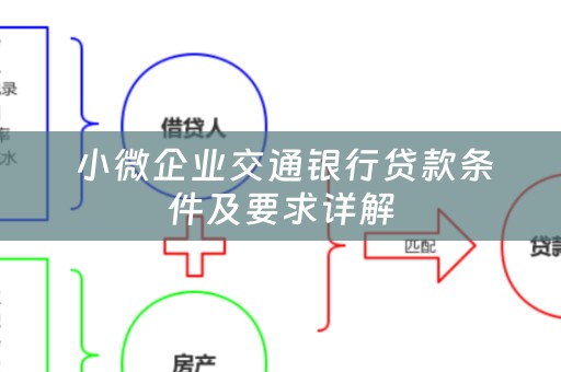  小微企业交通银行贷款条件及要求详解